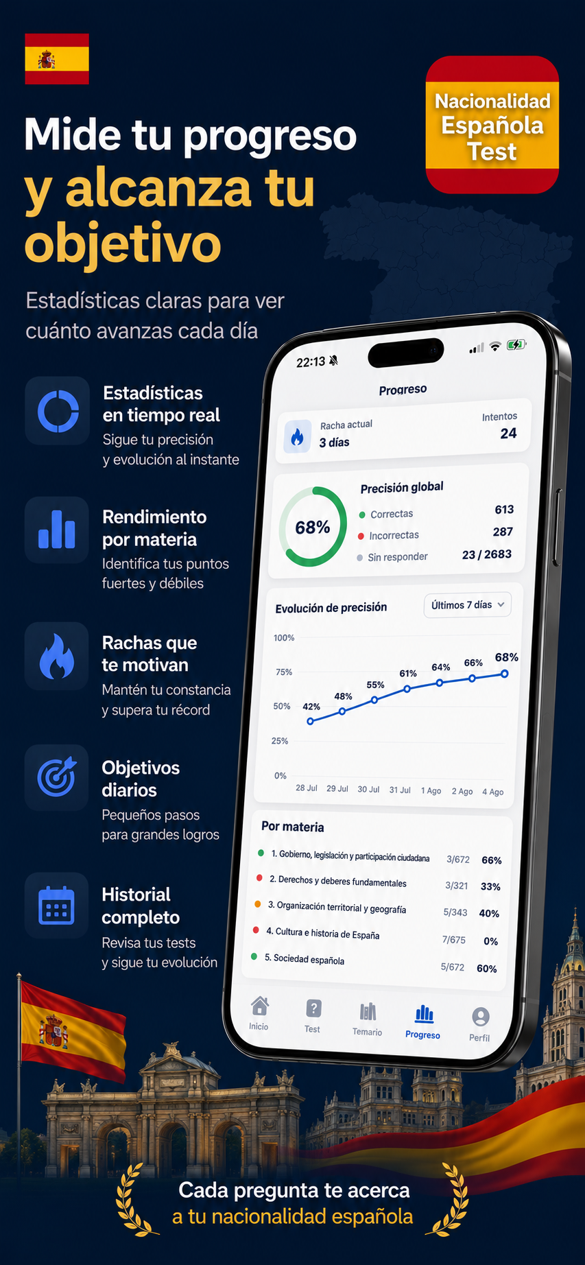 Mide tu progreso y alcanza tu objetivo