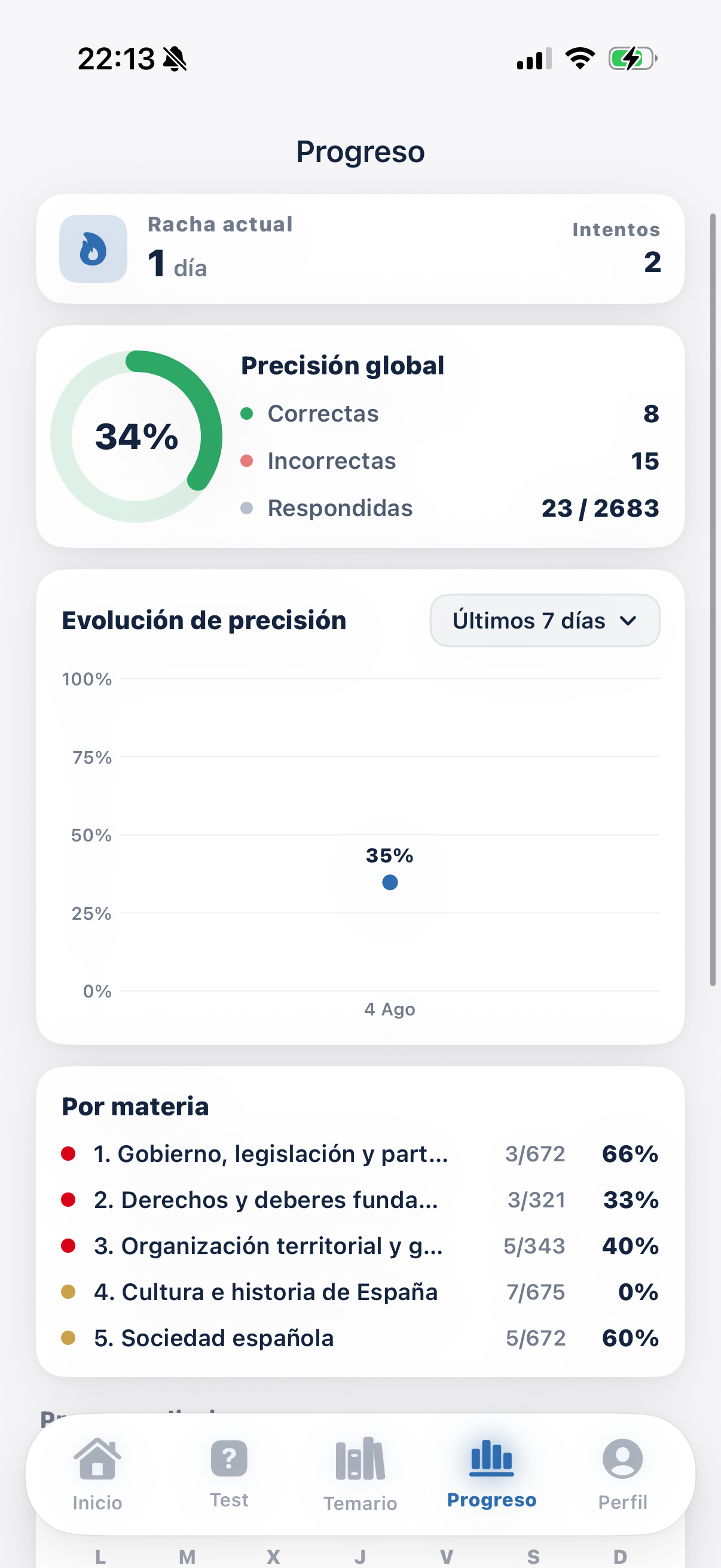 Progreso y precisión por tarea